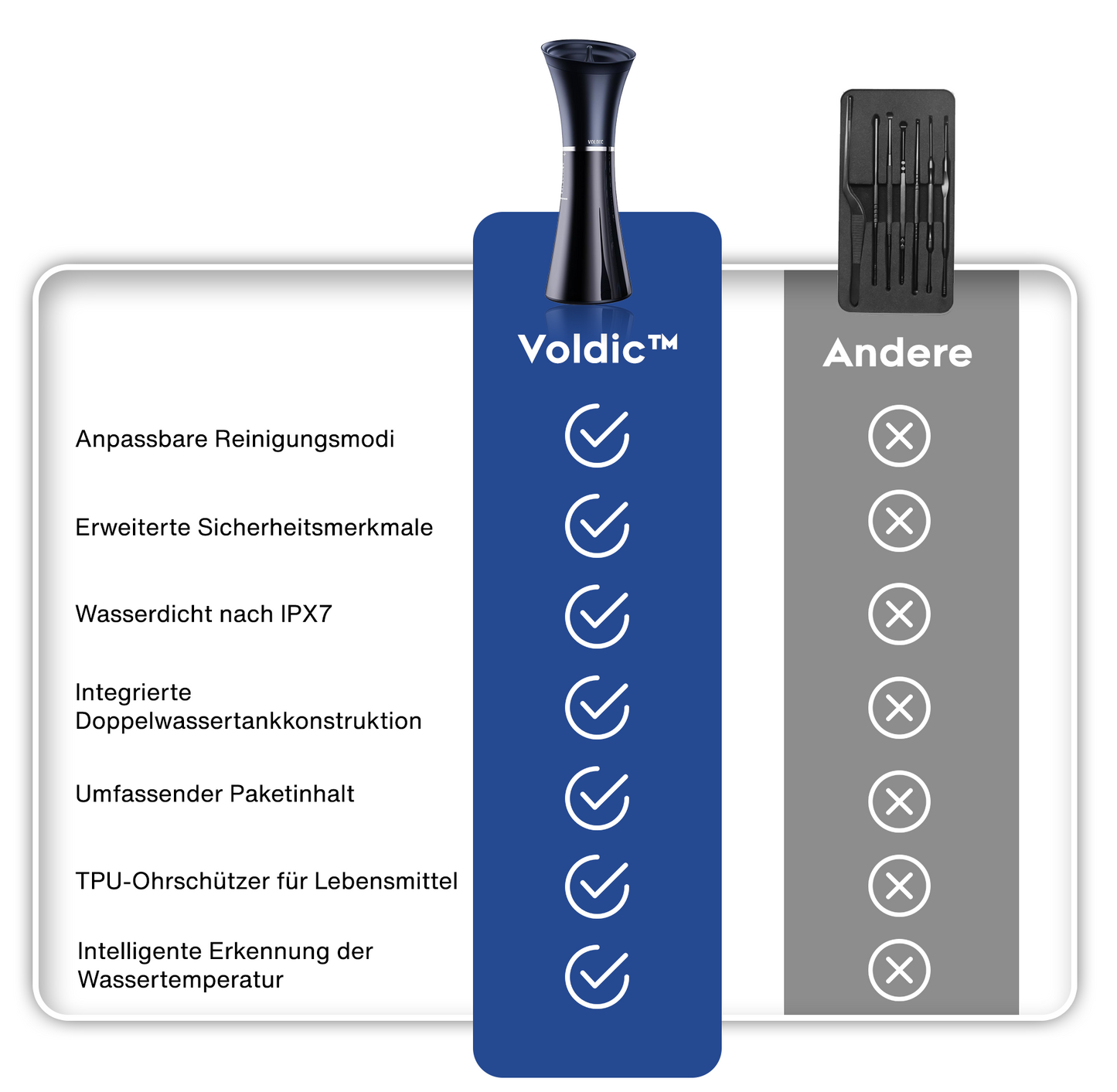 Voldic™ Elektrisches Ohrwachs-Entfernungsset